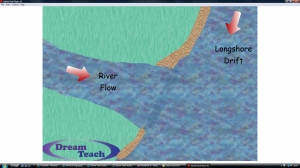 3g) Coastal landforms- spits animation